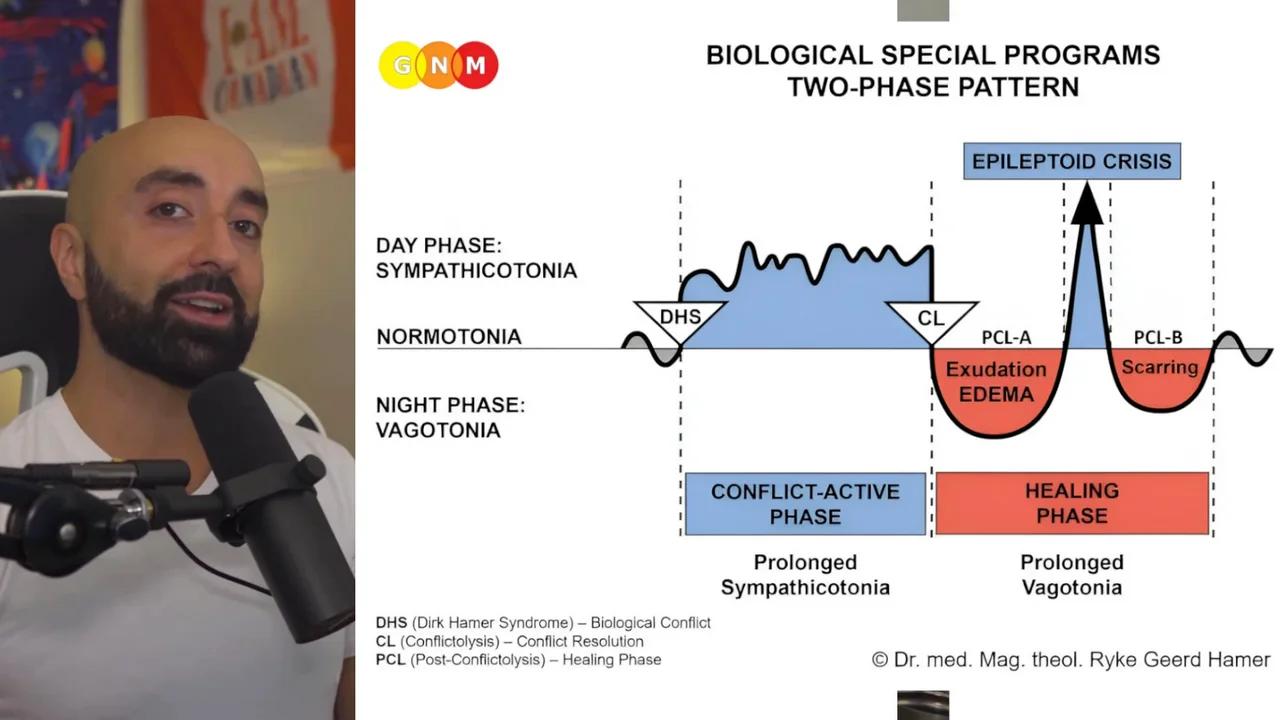Overview of German New Medicine (GNM) by EyesIsWatchin