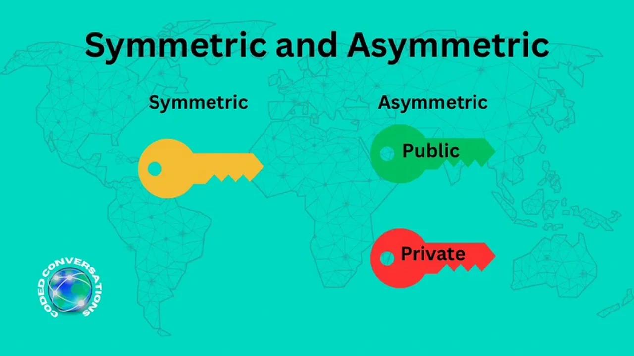 Encryption Explained: Symmetric vs Asymmetric Keys
