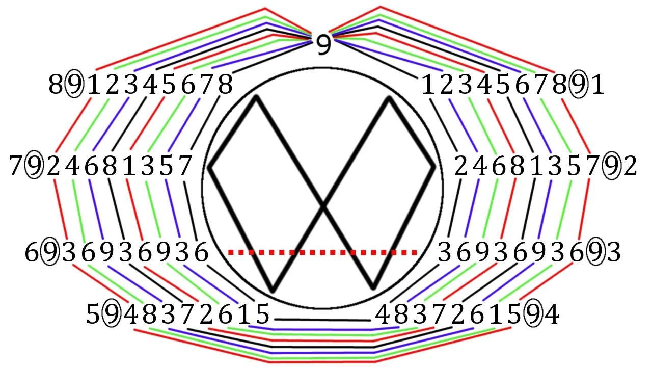 рџ ґ Messcience 2 Vortex Math Part 1 Number Theory And Modular Arithmetic