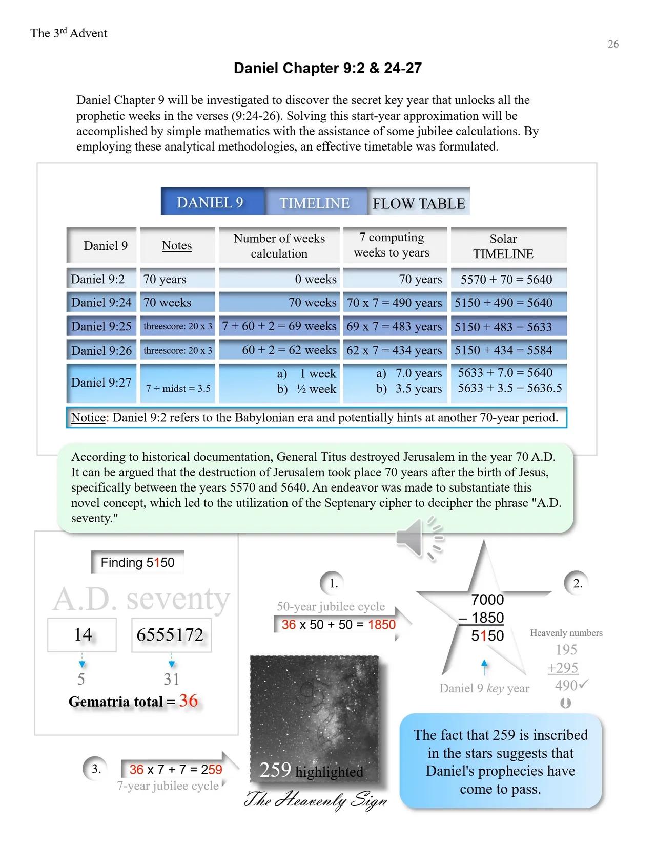 Daniel chapter 9 - timeline theory