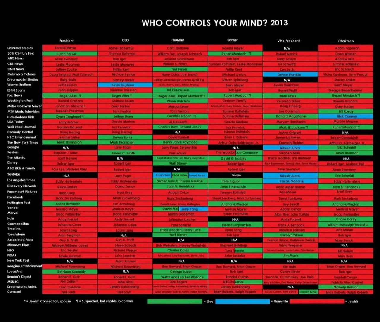 WHO controls your mind?
