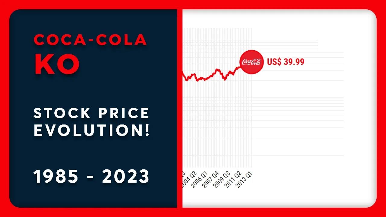 THE COCA COLA COMPANY KO STOCK PRICE OVERVIEW visual data 3