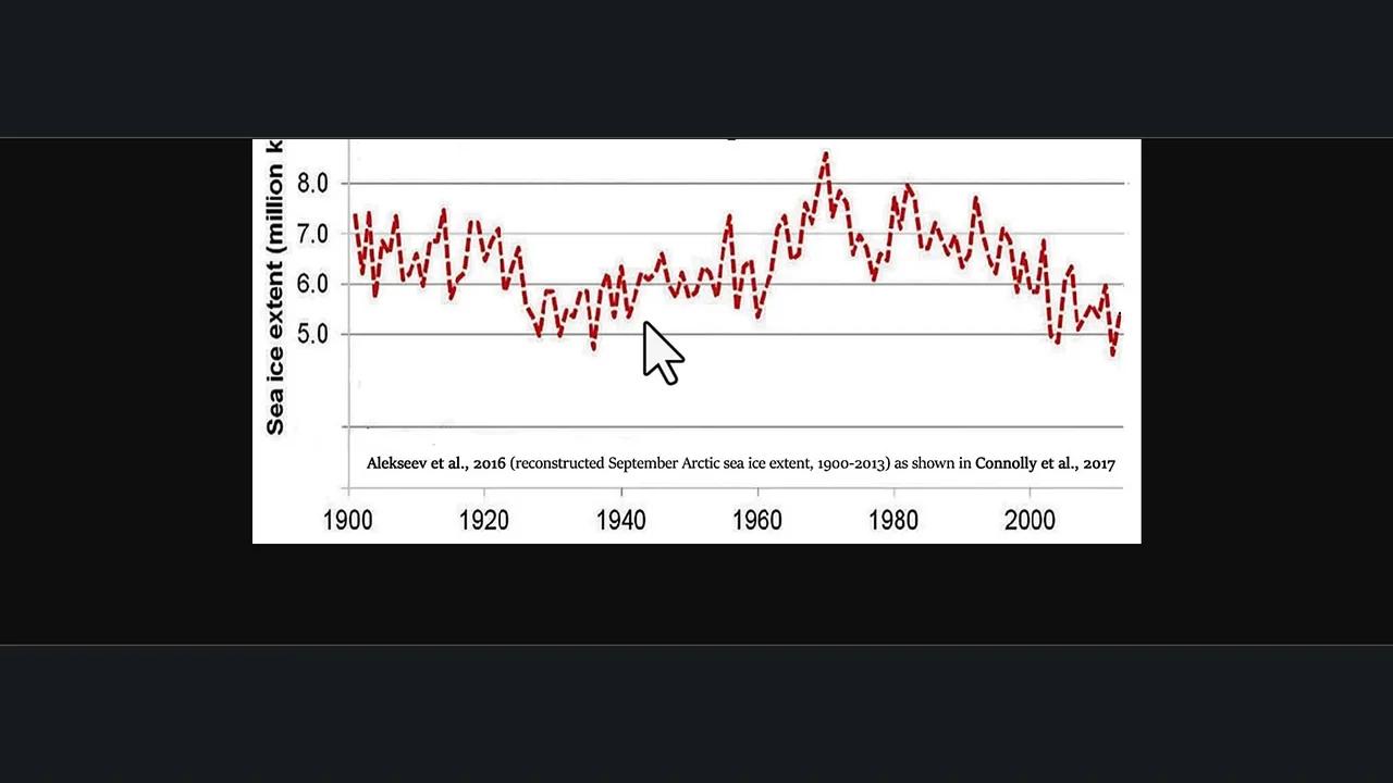 Klima Eisrekonstruktion der Arktis widerlegt Klimawandel durch CO2