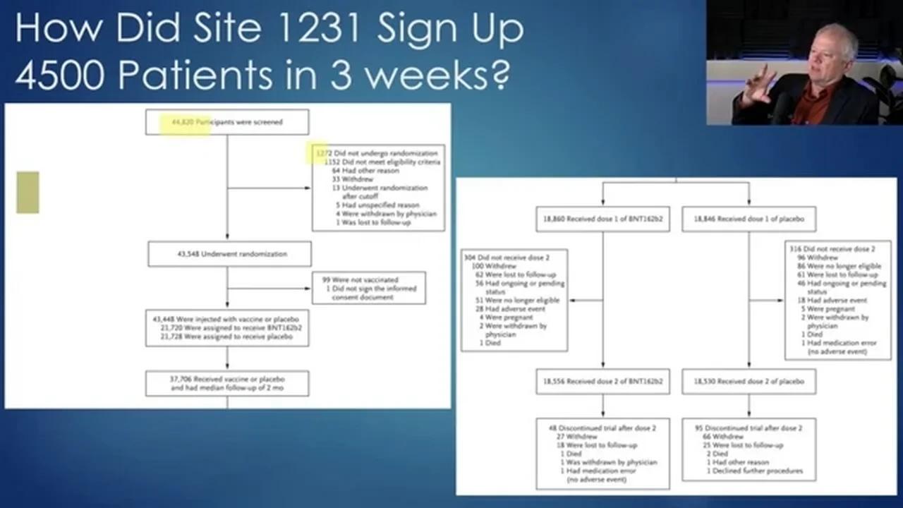 Pfizer Documents