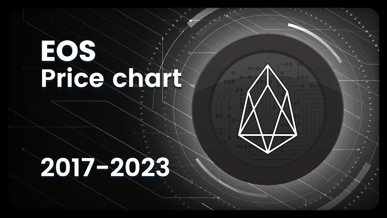 EOS (EOS) Price Evolution (Daily/USD) 2017-2023 #crypto #eos #pricechart