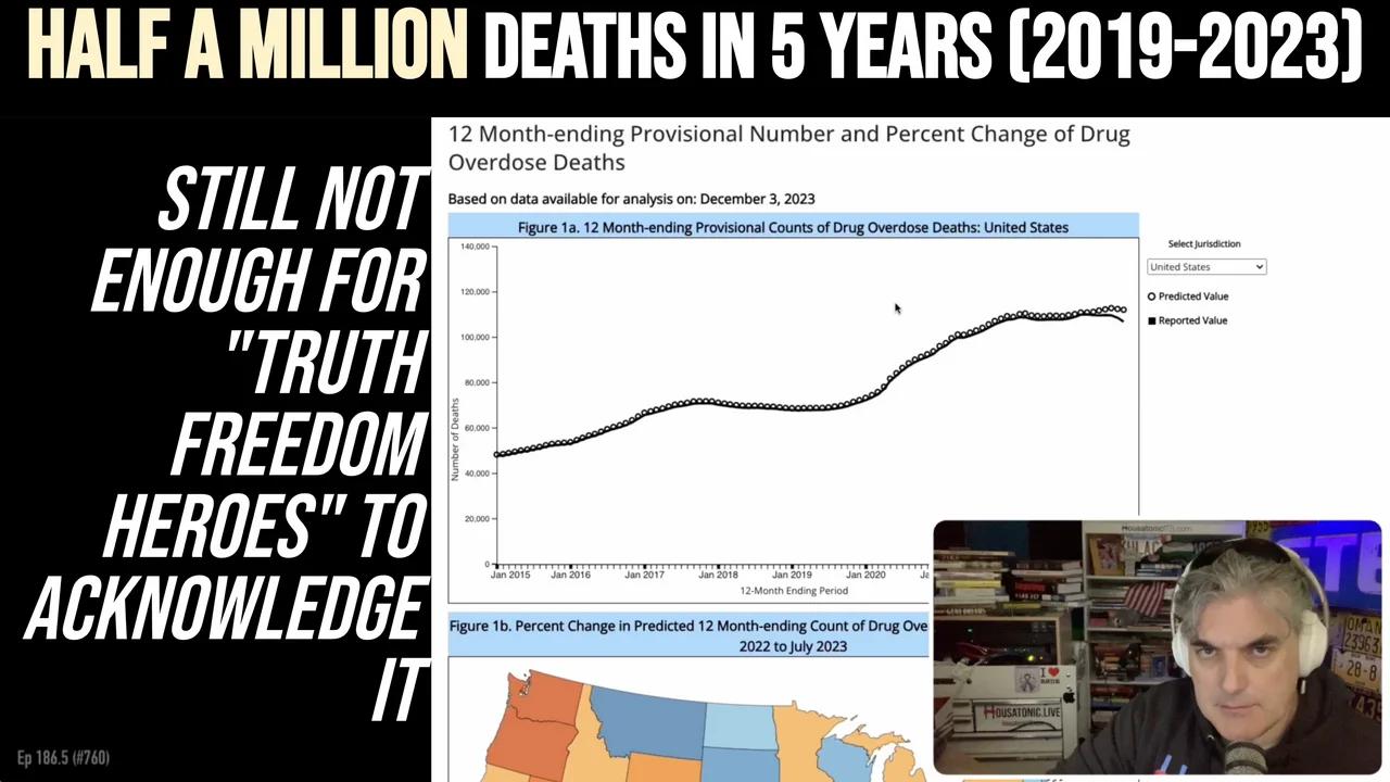 Half a million deaths in 5 years (20192023); Still not enough for