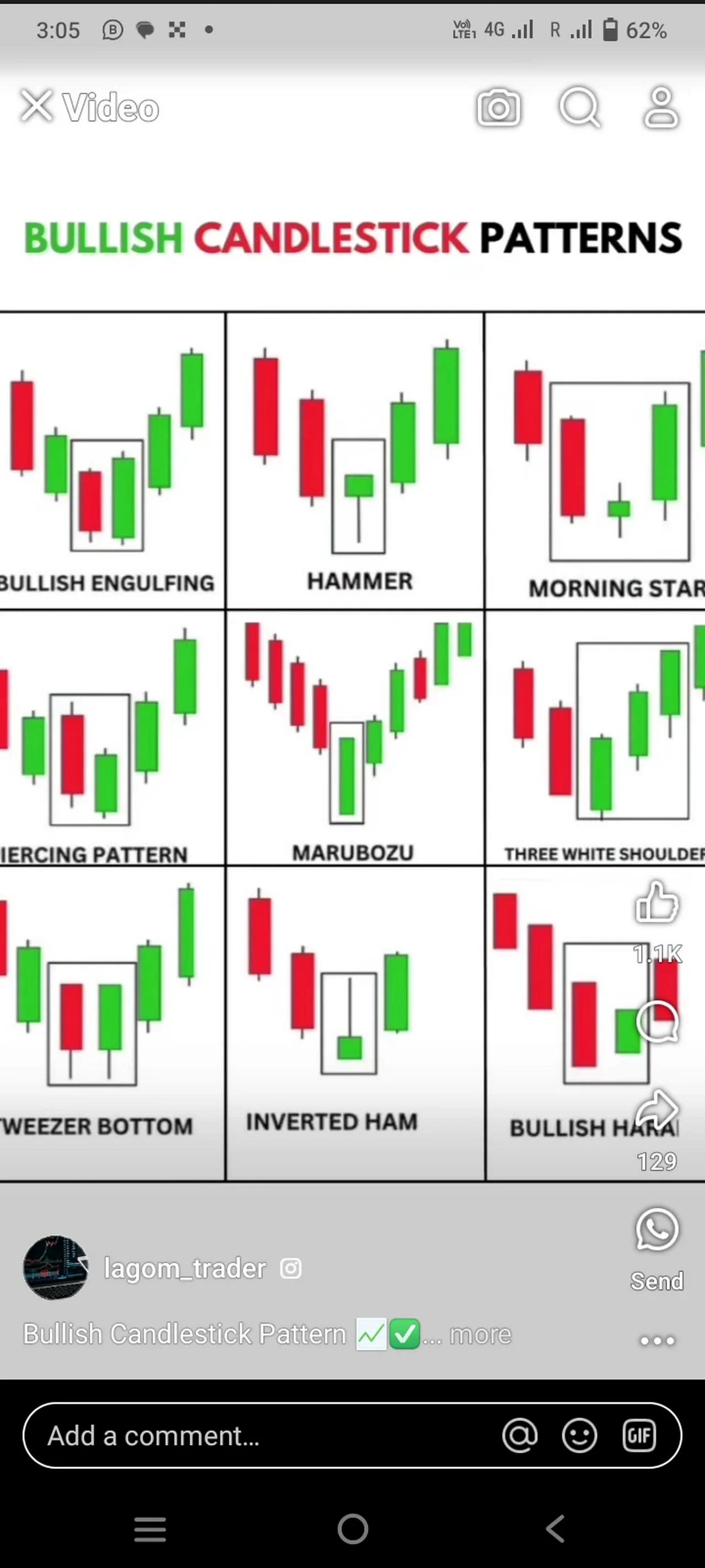 Learning treading