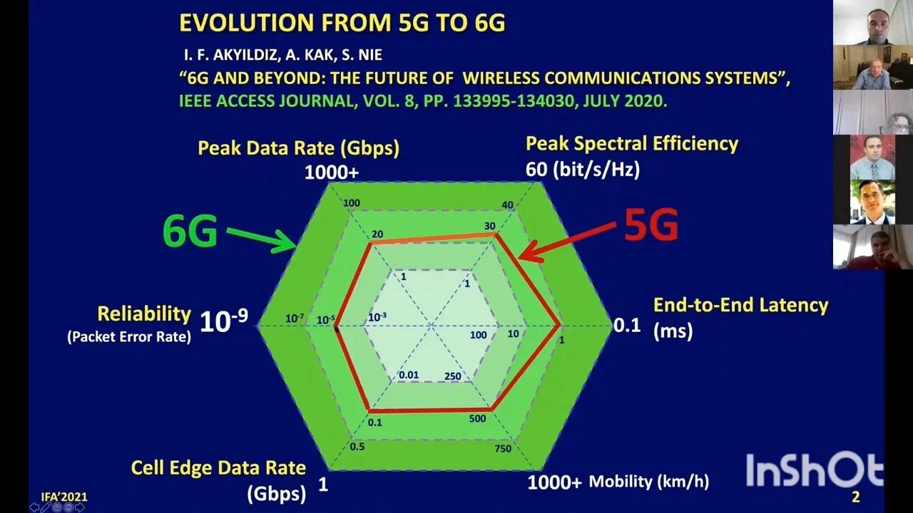 6G-7G 