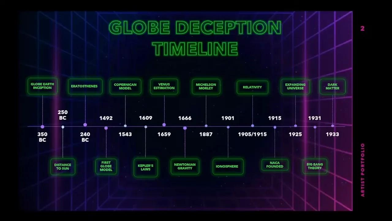 The Globe Deception Timeline(03)