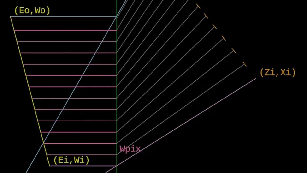 Alternate Method of Computing Z-Values, Perspective Projection