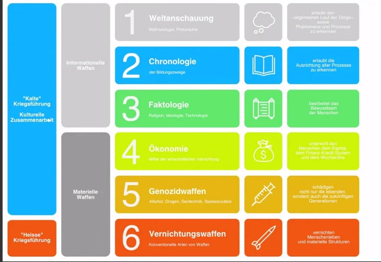 Sechs In Sechs Der Ultimative Produktivitats Hack Oder Nur Ein Hype