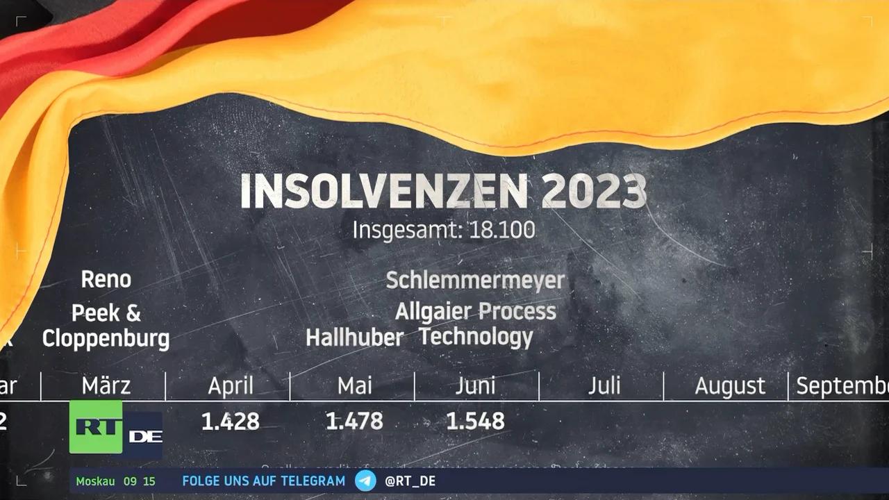 Traurige Pleitewelle: Top 10 Der Deutschen Insolvenzen Im Jahr 2023