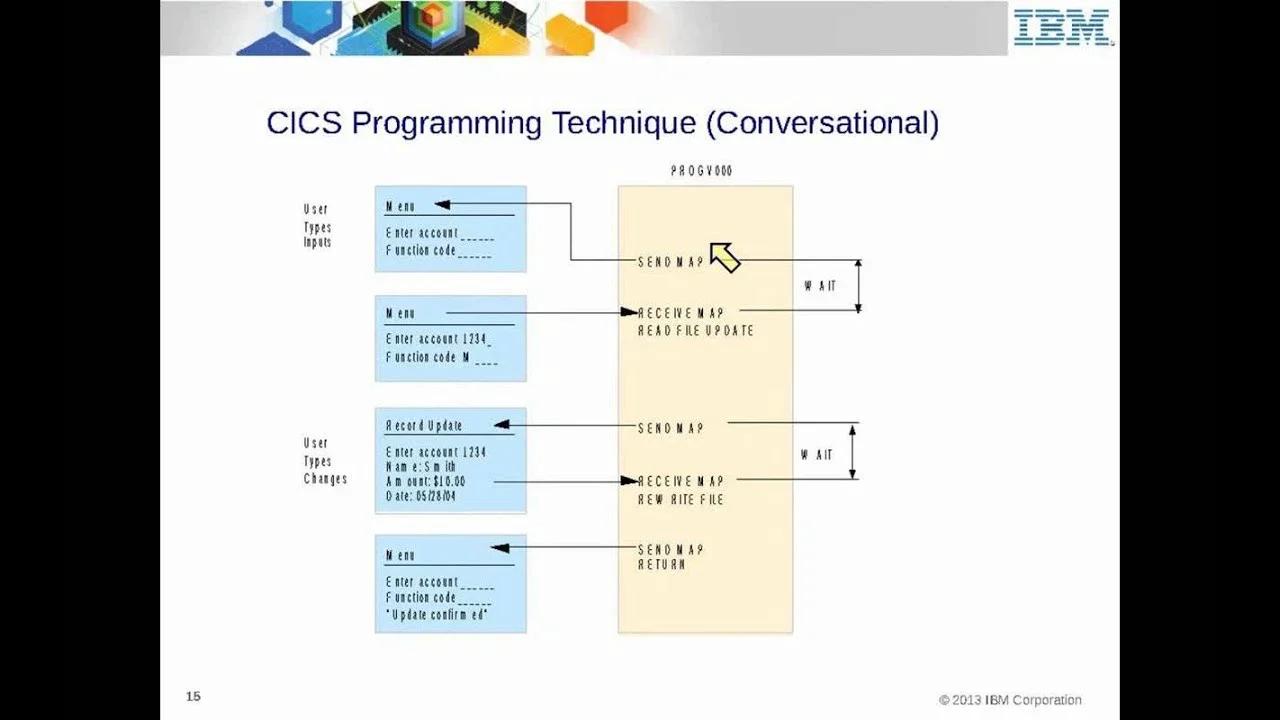 IBM Academic Initiative - Unit 17 - CICS