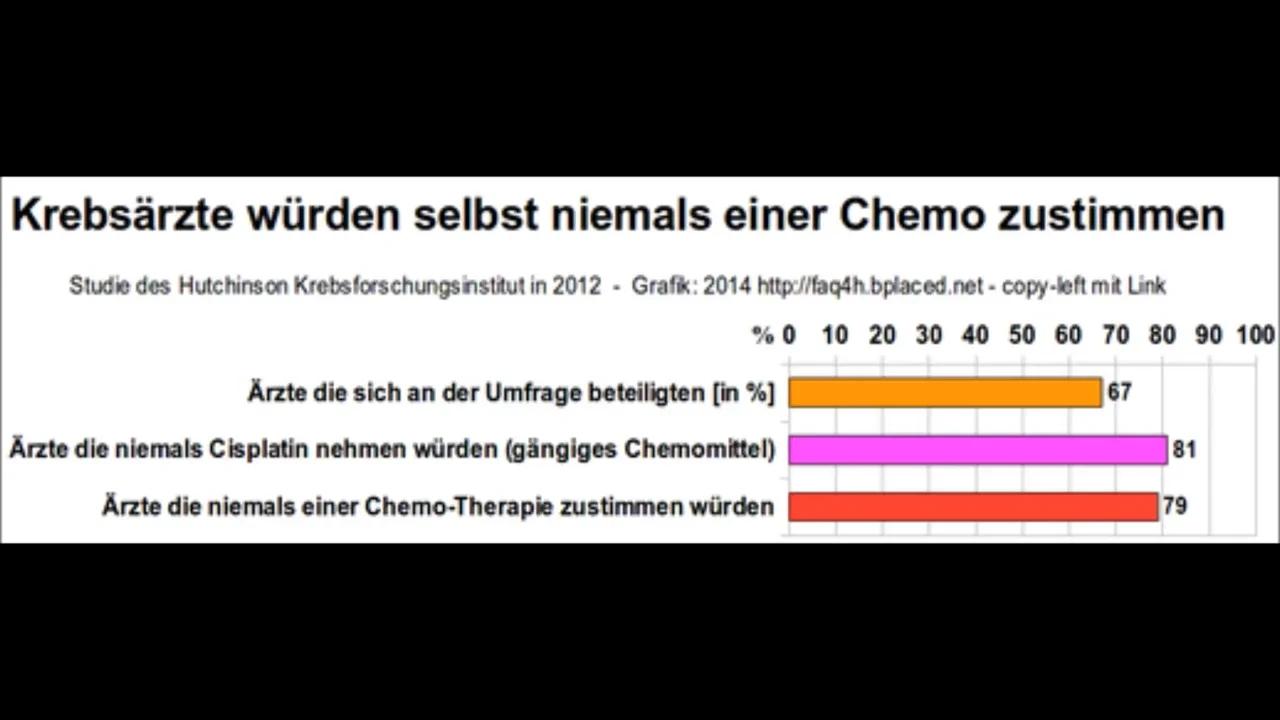 ärzte Würden Selbst Keine Chemo Machen