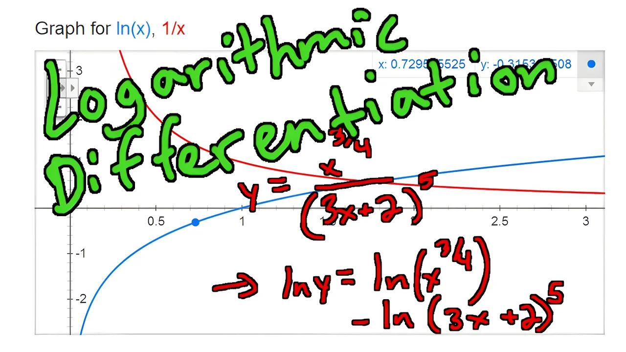 value of log e in differentiation