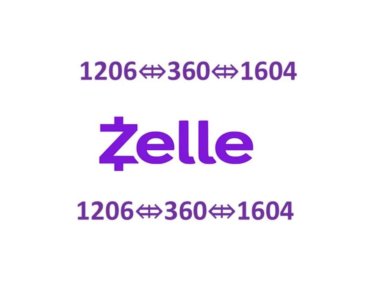 number for zelle support