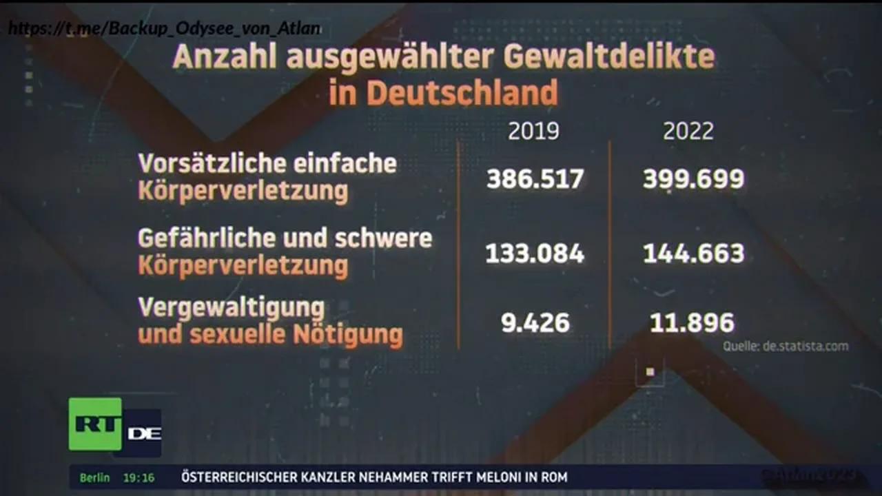 RTDE-Live Nachrichten 02.05.23 19:00 Uhr